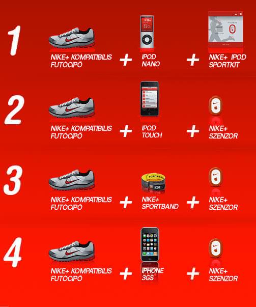 Nike+ IPod Nano