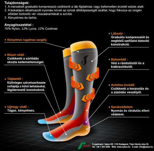 kompressziós zokni működése hatása és tulajdonságai