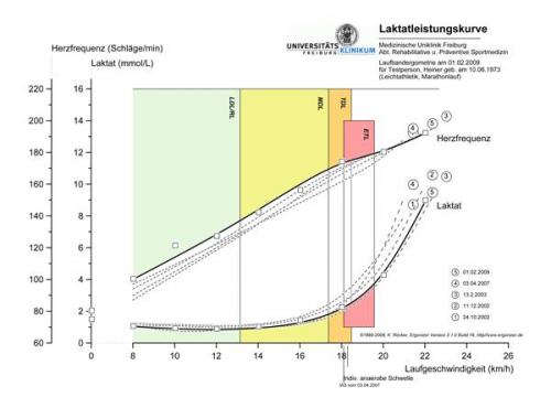 edzs teljestmnydiagnosztika kirtkelse