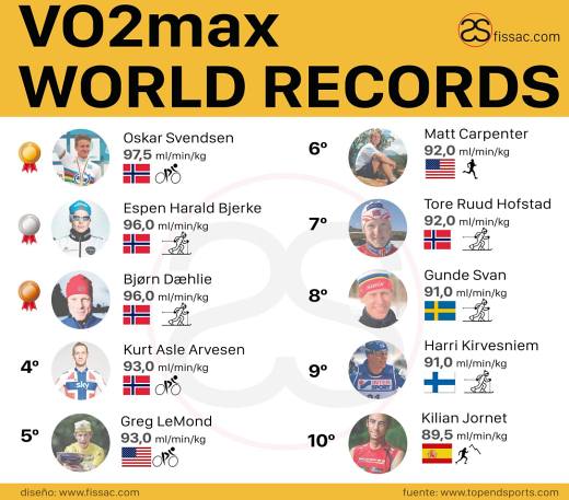 VO2 max mérése kerékpározás