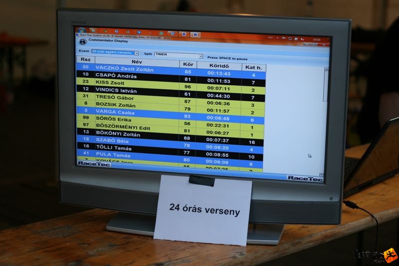 Sárvár futás váltófutás ultrafutás, 24 órás verseny eredmények kijelző