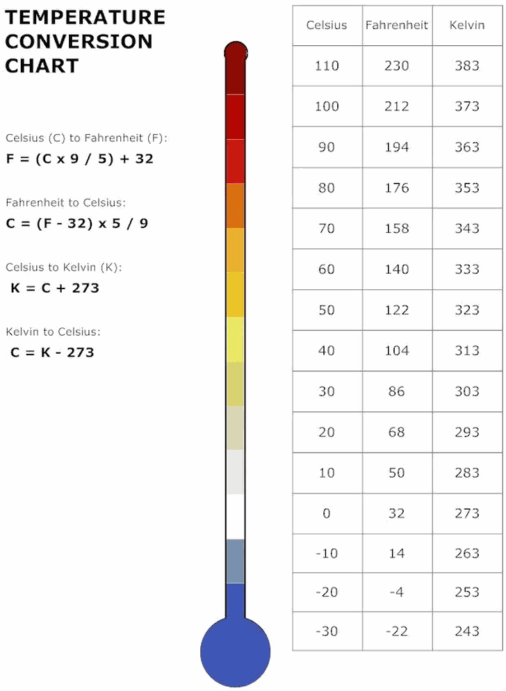 Celsius fok Fahrenheit Kelvin hőmérsékleti fokok