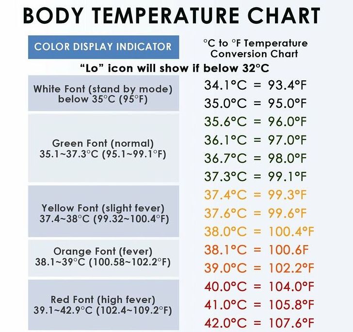 Celsius fok Fahrenheit testhőmérséklet átváltása