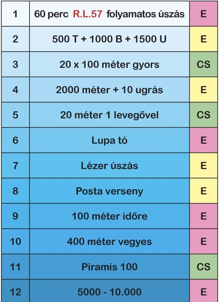 úszás kihívás