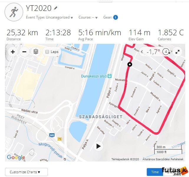 Garmin Results YT2020 Homoki Máté Homoki Máté futás 84083930_2739336642816230_132759406214381568_n.jpg